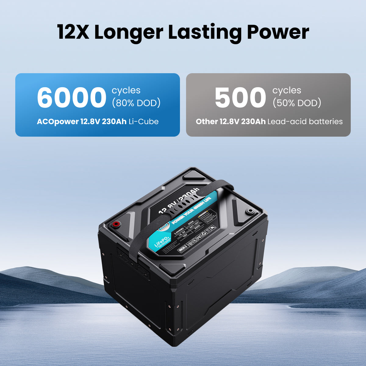 ACOPower Li-Cube Stable Lithium RV Battery——100Ah,230Ah