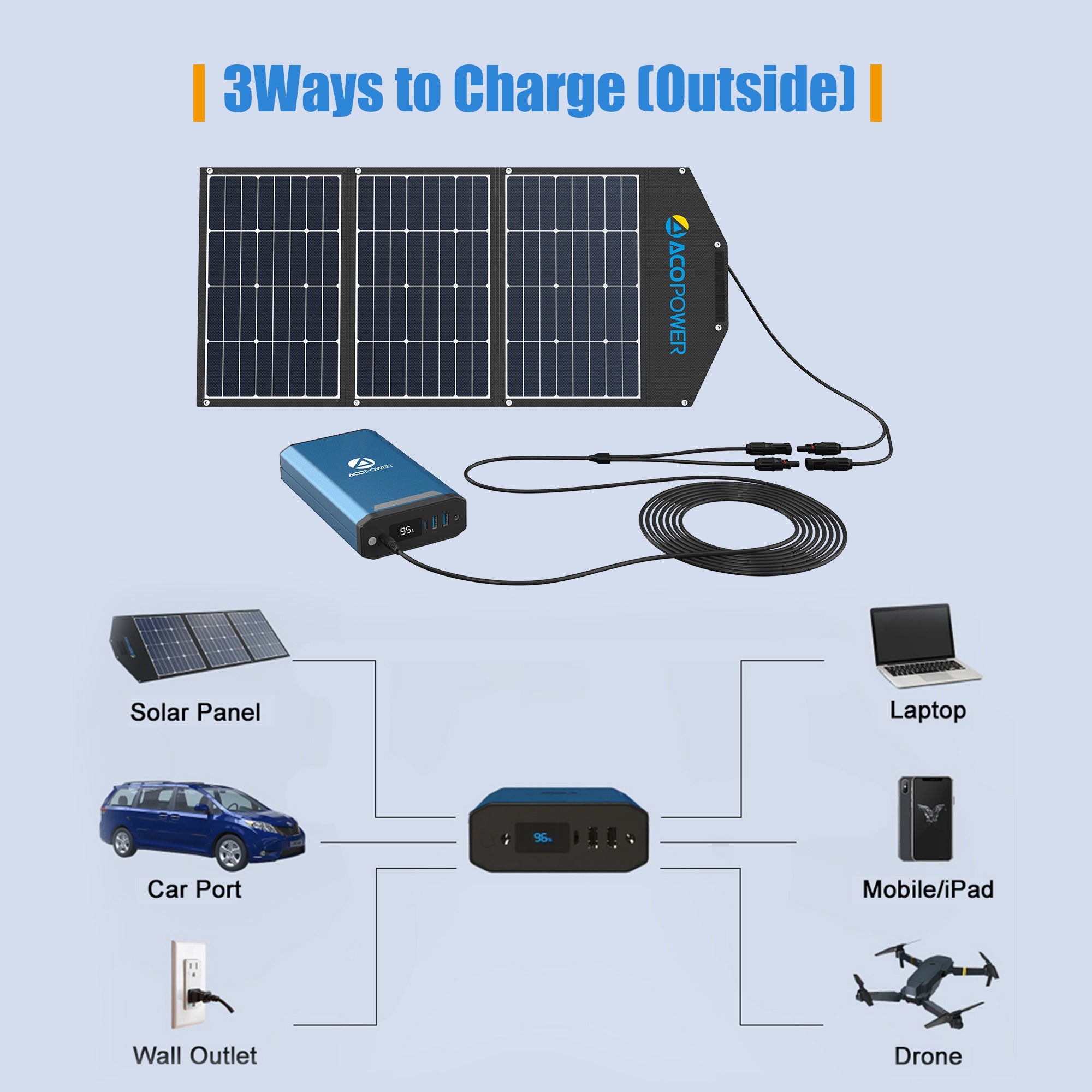 Tesla Fridge 193Wh Portable Power Station