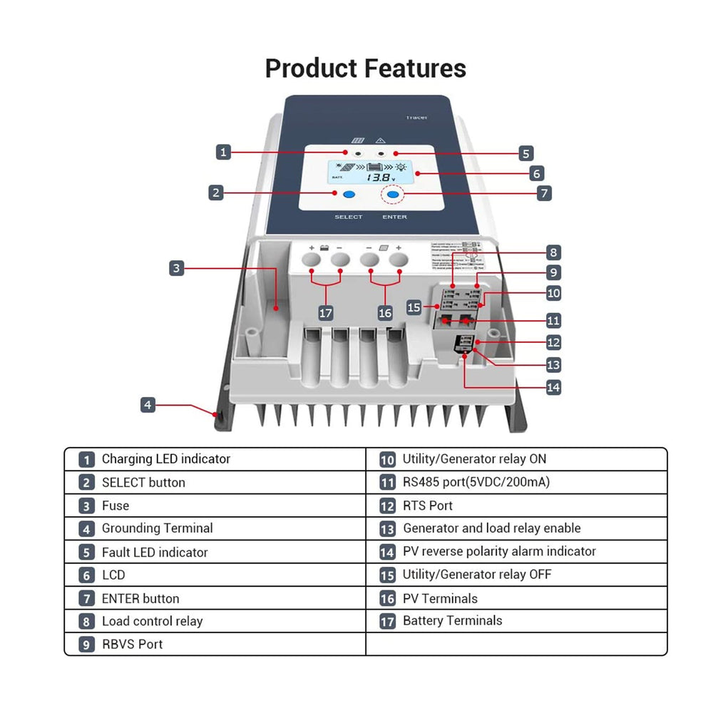 ACOPower 50 Amp MPPT Solar Charge Controller