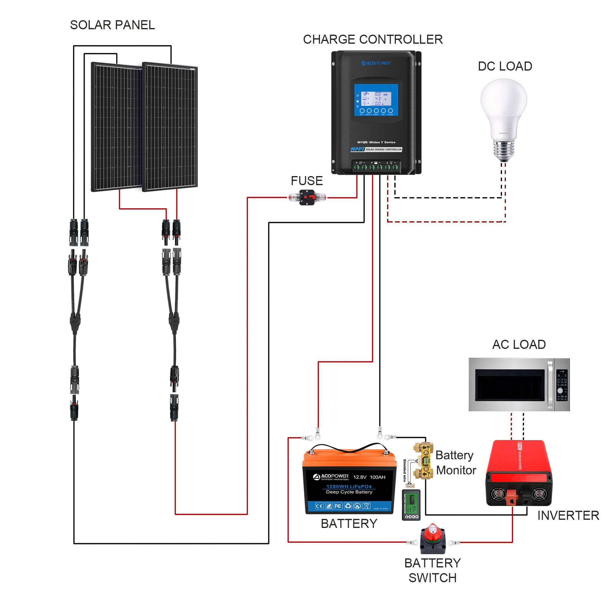 ACOPOWER 200Ah Battery 200W Solar Power System